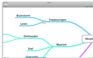 Mindmap gemaakt met MindNode voor Mac