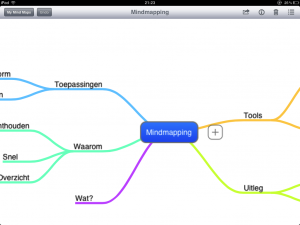 Mindmap gemaakt met MindNode (touch) voor iPad