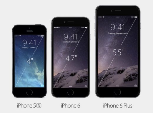iPhone 6 Formaten: iPhone 5 vs. iPhone 6 vs. iPhone 6 Plus
