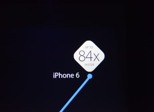 iPhone 6 (Plus): tot wel 84x sneller!