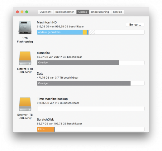 Controleer de opslagruimte van je Mac